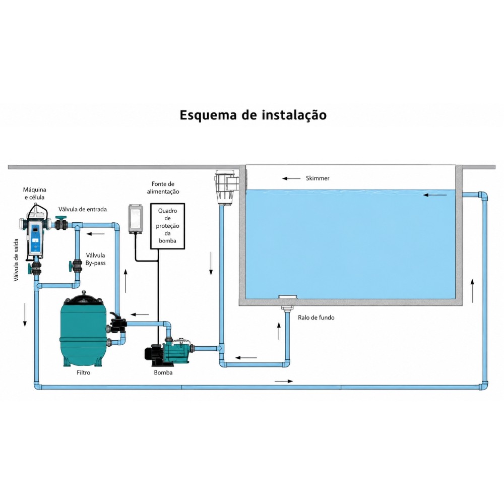 Piscina Dosagem Máquina de Eletrólise Salina Basic On-Line 10 g/h 35-50M3